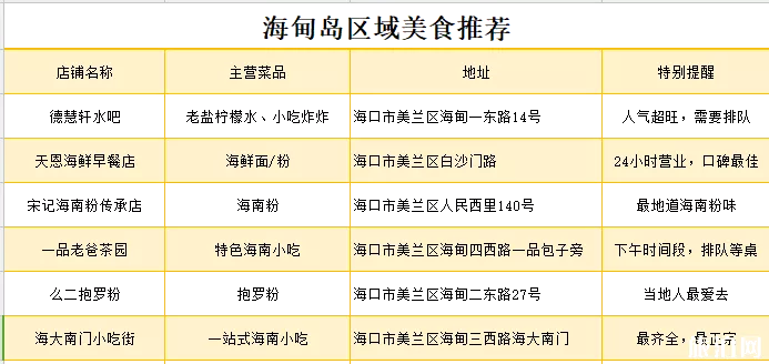 海甸島有什么好吃的 ?？诤５閸u美食推薦