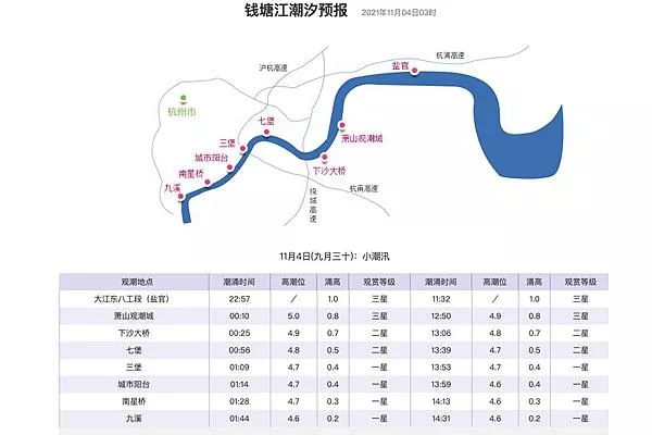 錢塘江觀潮最佳地點(diǎn)